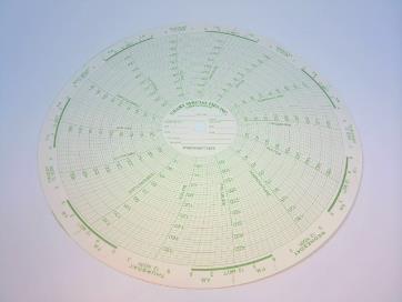 GRAPHIC CONTROLS P500W200T150S